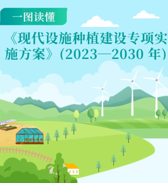 【政策解讀】《現(xiàn)代設施種植建設專項實施方案》(2023—2030 年)